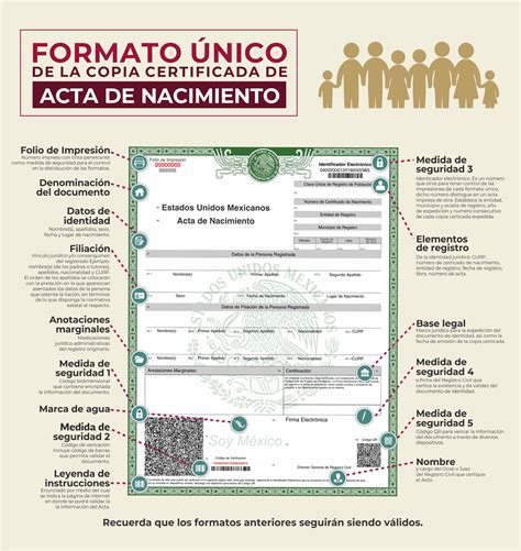 acta nacimiento en linea puebla|Copias certificadas de actas de nacimiento, matrimonio o 